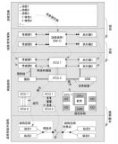 什么是电子电气架构？电子电气架构（EEA）主要支撑技术