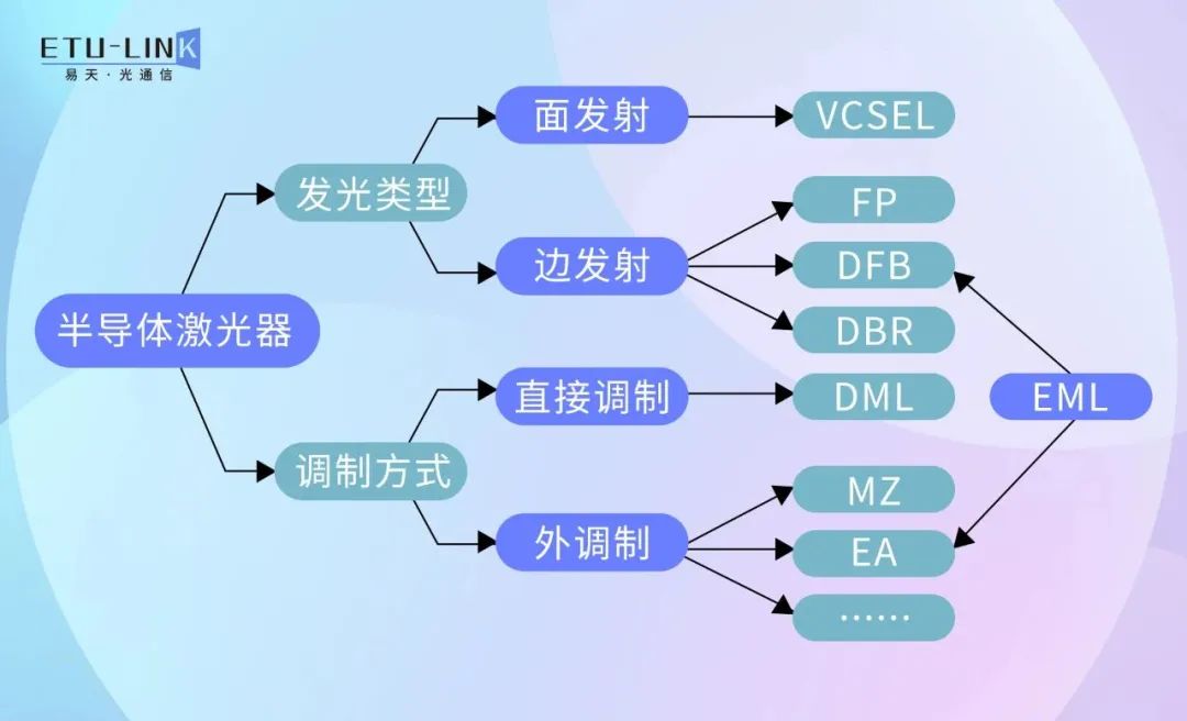 光调制器