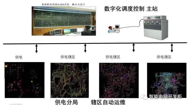 数字电网建设与新型电力系统构建