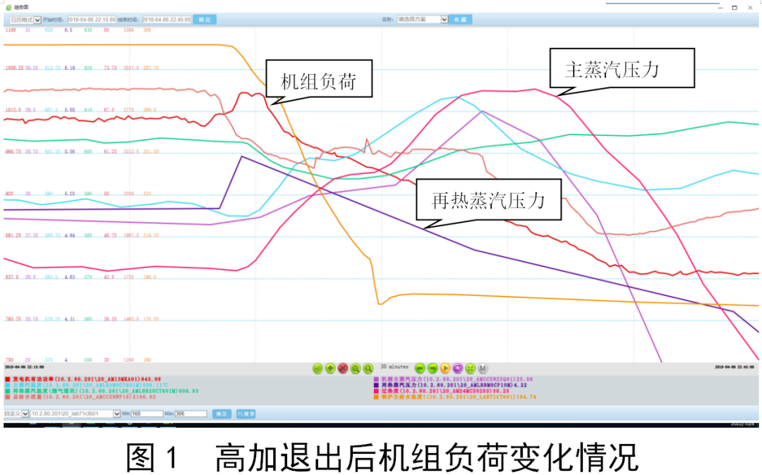 火电厂