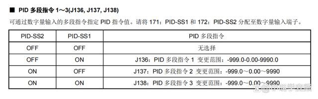 PLC控制