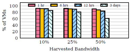 SSD