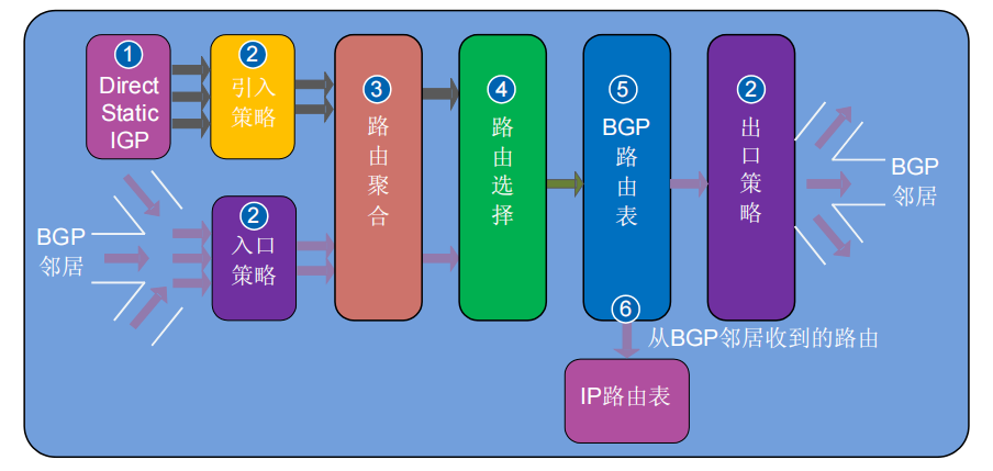 路由器