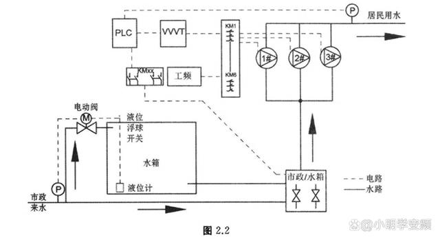 压力变送器