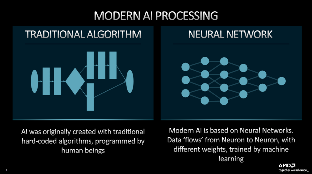 AI