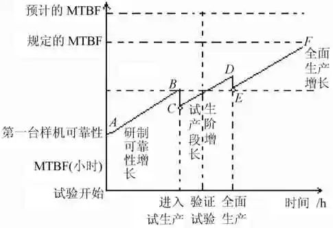 现代电子系统