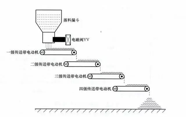 控制电路