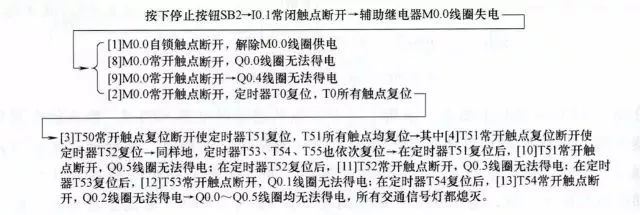 控制电路