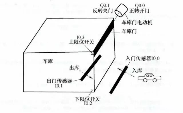 控制电路