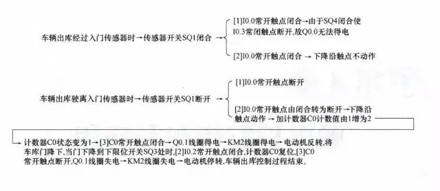 控制电路