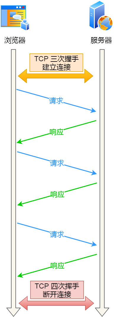 操作系统