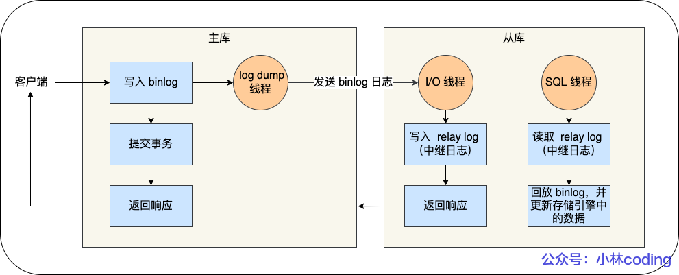 操作系统