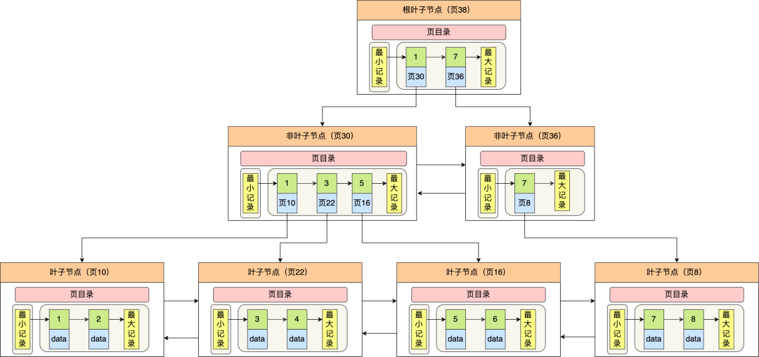 操作系统