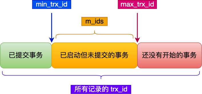 操作系统