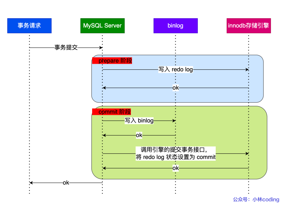 操作系统