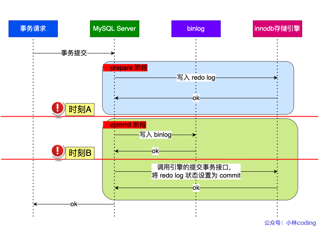 操作系统