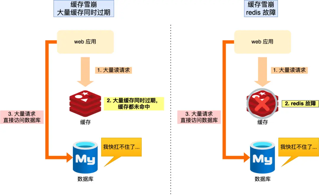 操作系统