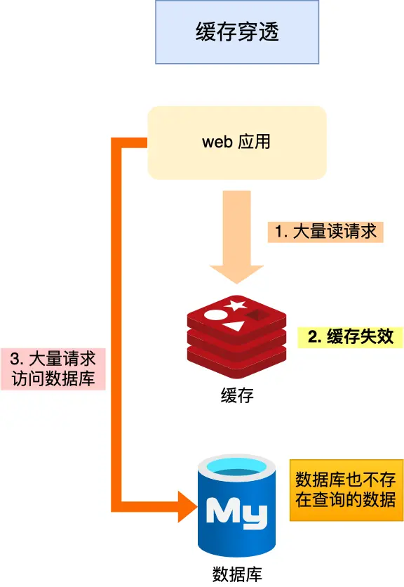 操作系统