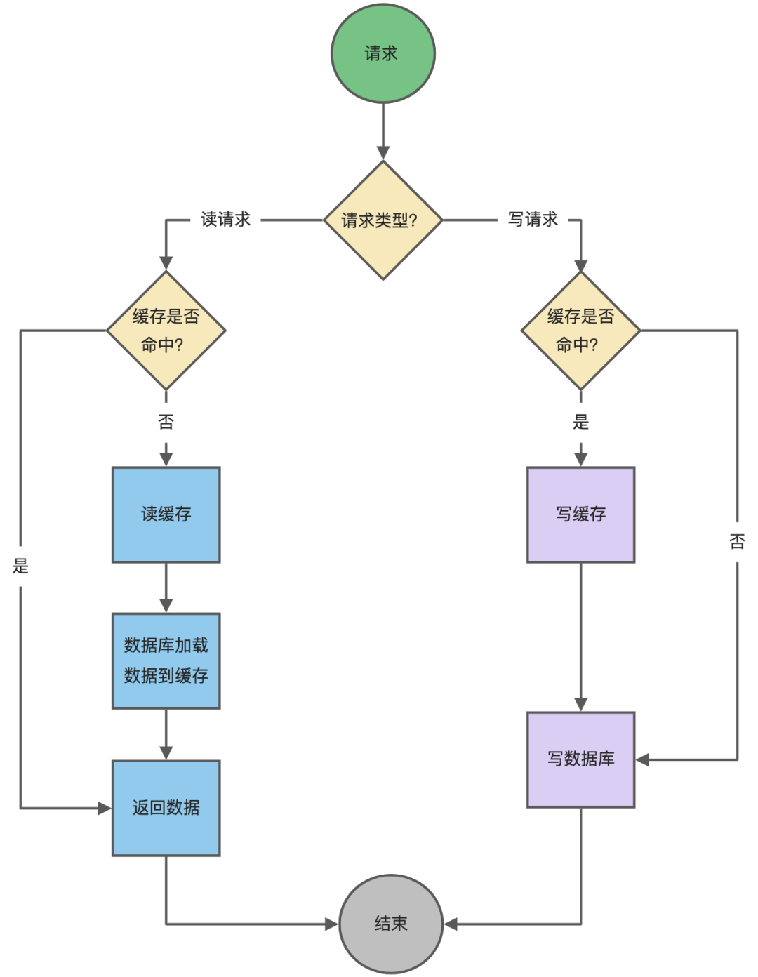 操作系统