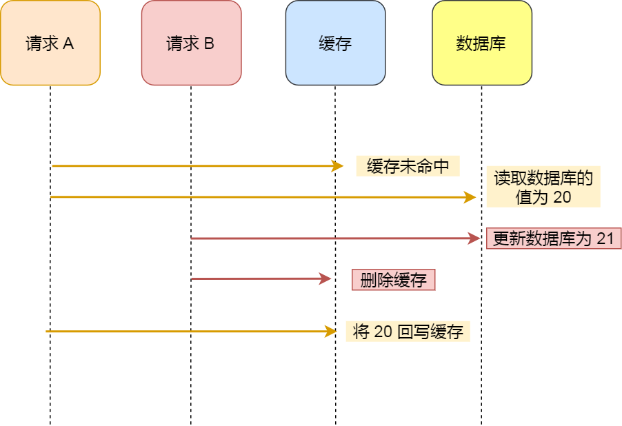 操作系统