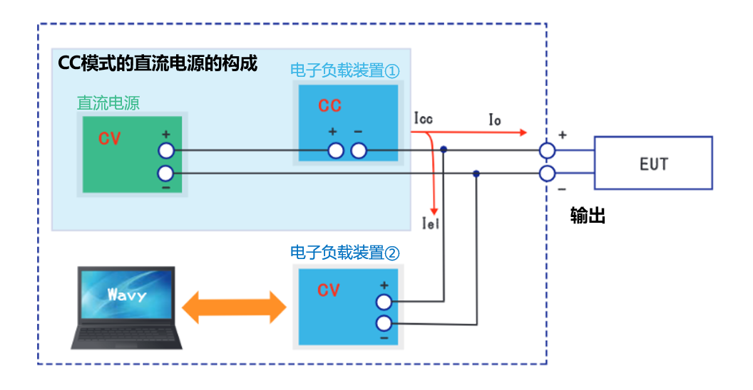 一种通过直流电源与电子负载组合实现输出电压Tr/Tf高速化的方法