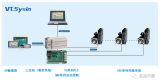 蓝海华腾<b class='flag-5'>伺服</b><b class='flag-5'>产品</b>家族又添新成员!