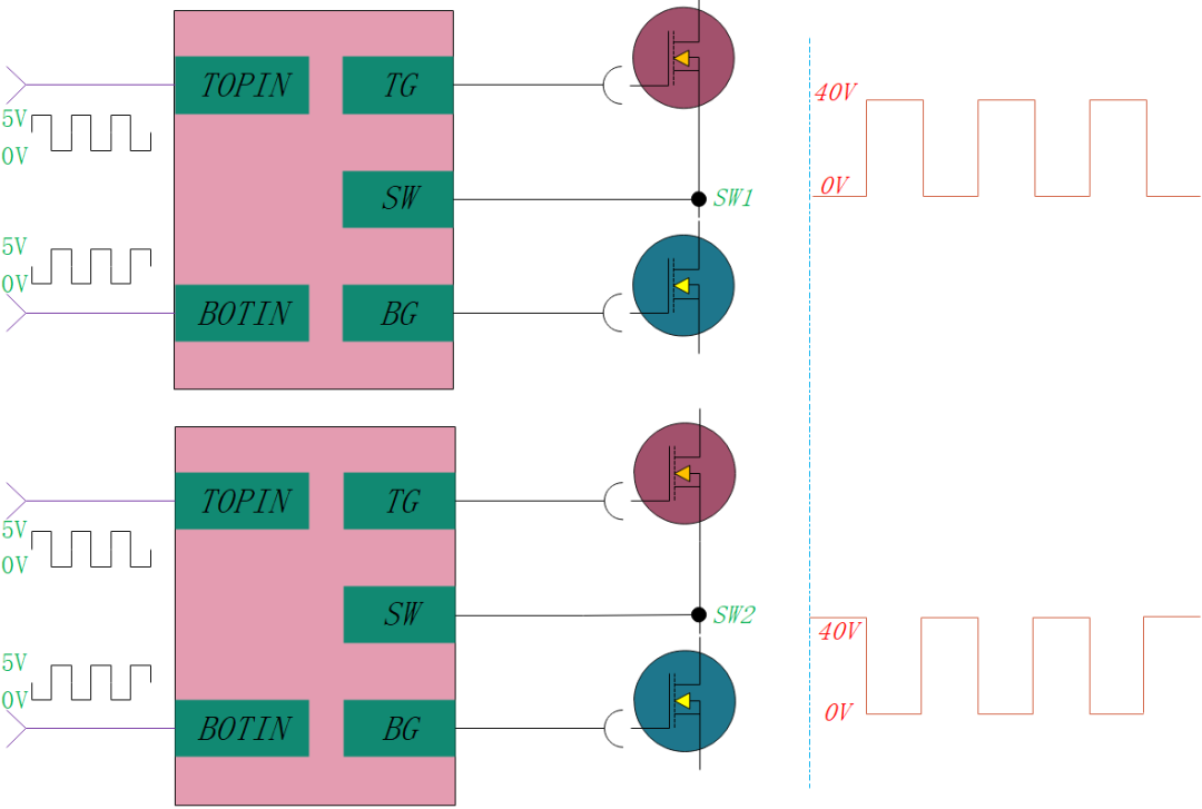 <b class='flag-5'>HL</b>型栅极驱动器内部结构解析