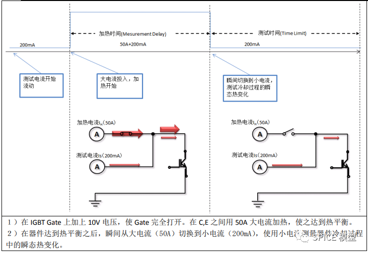 传输线