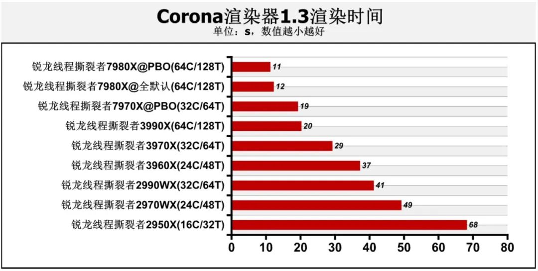 线程