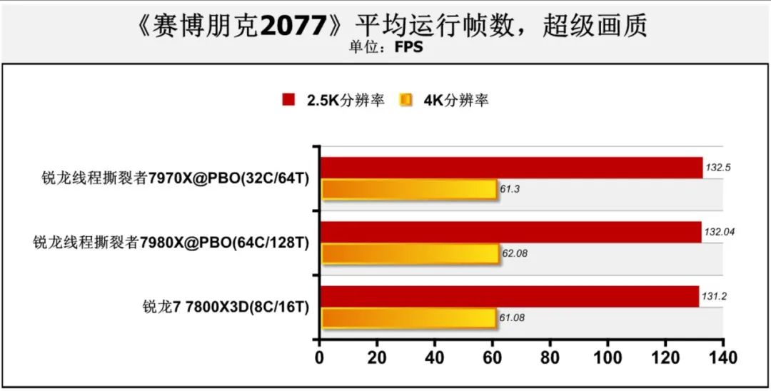 线程