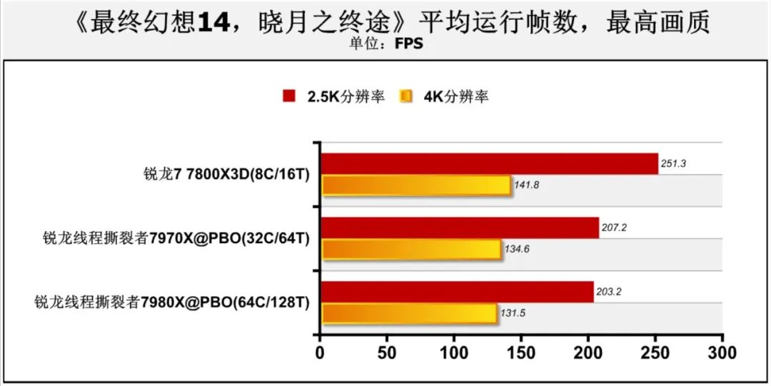 线程