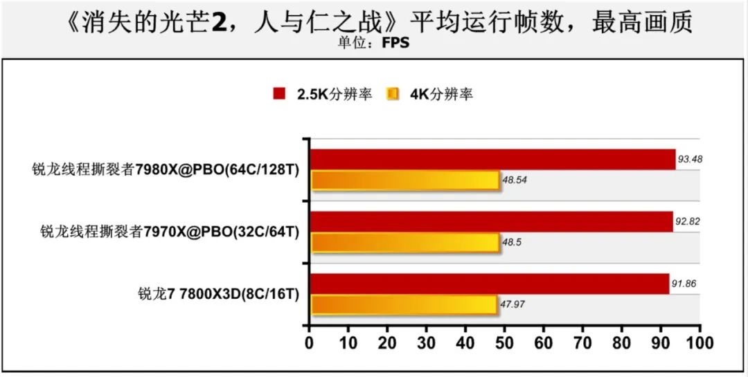 线程