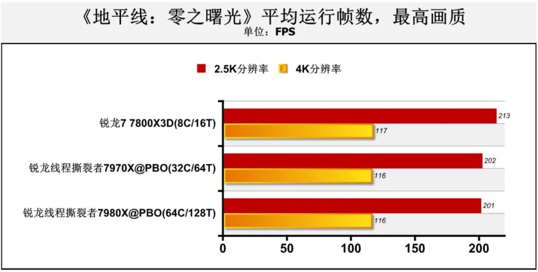 线程