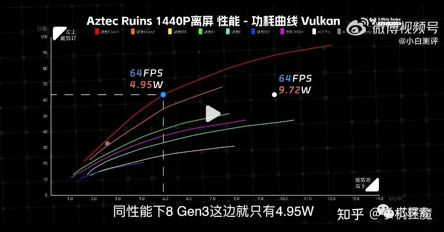 高通