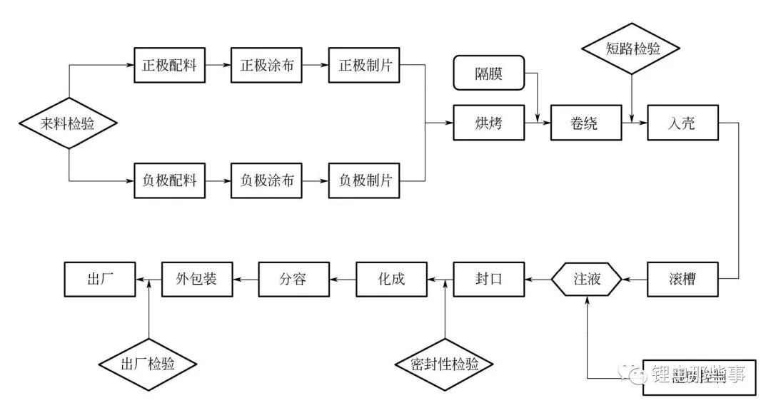 圆柱电池