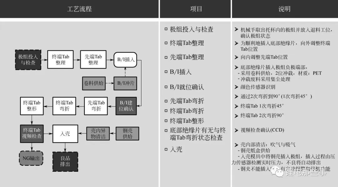 圆柱电池