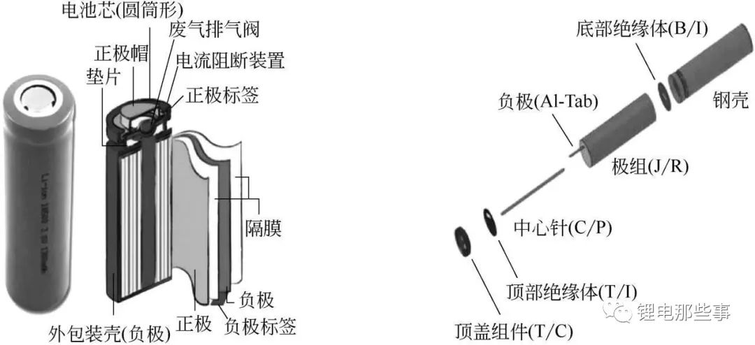 圆柱电池