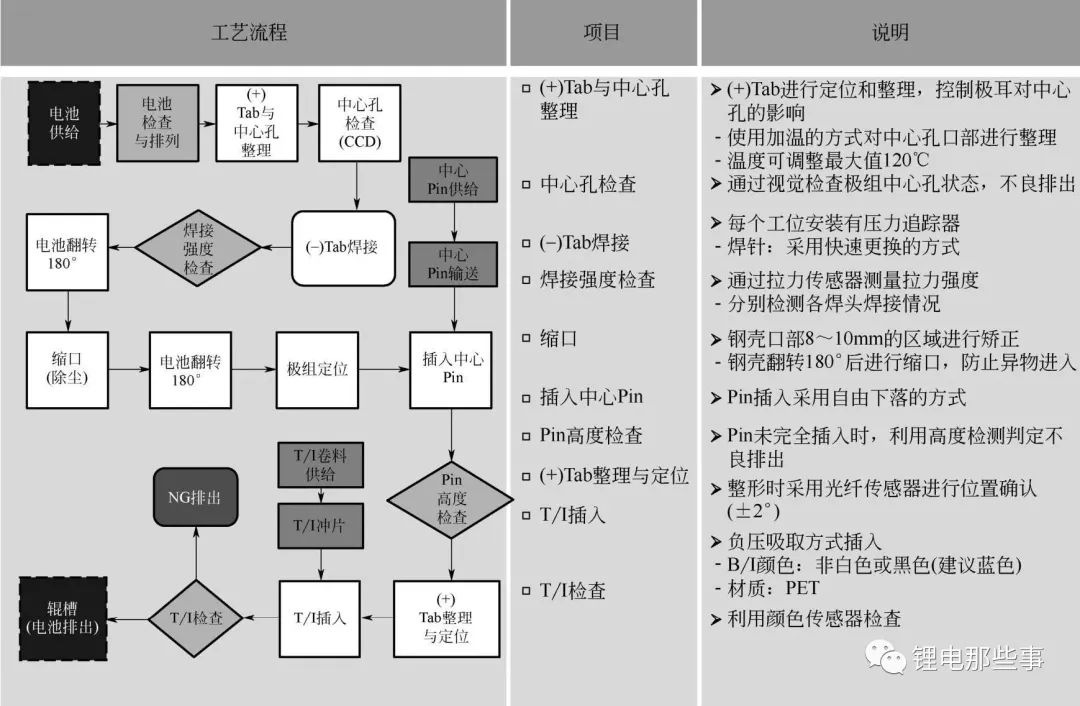 圆柱电池