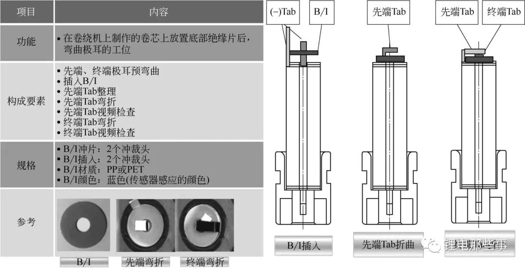 圆柱电池