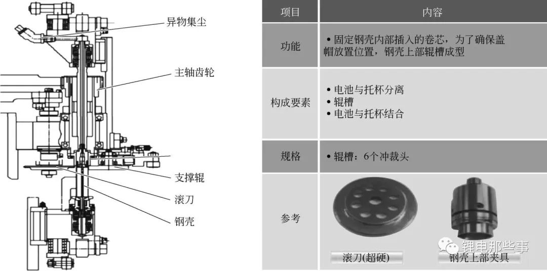 圆柱电池