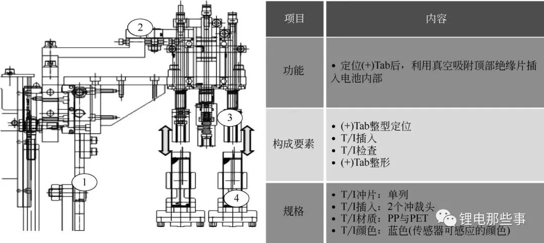 圆柱电池