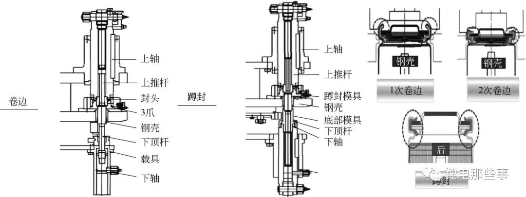 圆柱电池