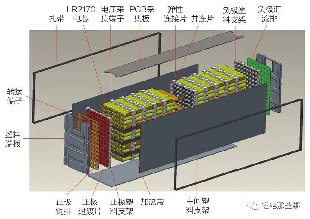 圆柱电池