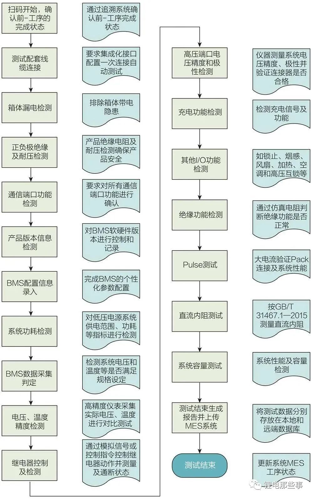 圆柱电池