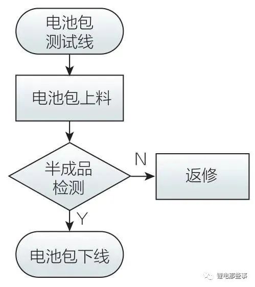 圆柱电池