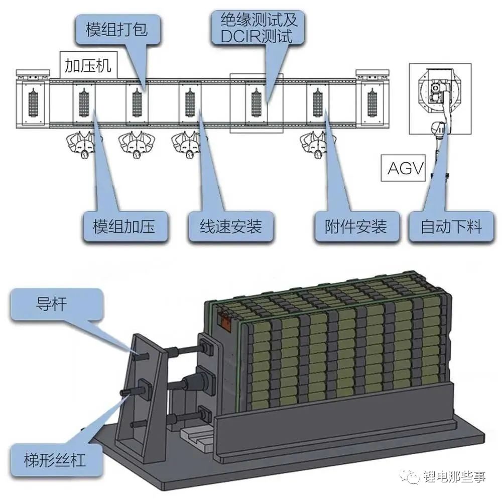 圆柱电池