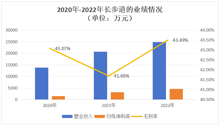 工业镜头厂商长步道冲击科创板IPO！比亚迪投资，募资5.06亿扩产及研发