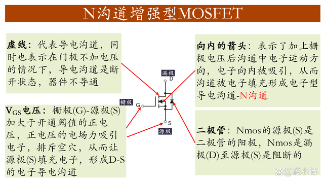 通过<b class='flag-5'>电路</b>符号认知N沟道和P沟道MOSFET的工作原理