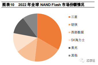 3d nand