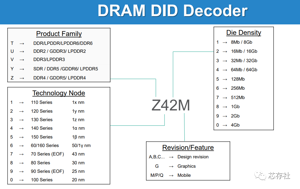 3d nand